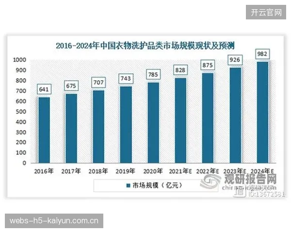 2024年我国体育用品制造及销售总产出达到20850亿元，同比增长3.6%